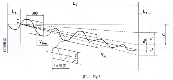 启东丝杠厂家