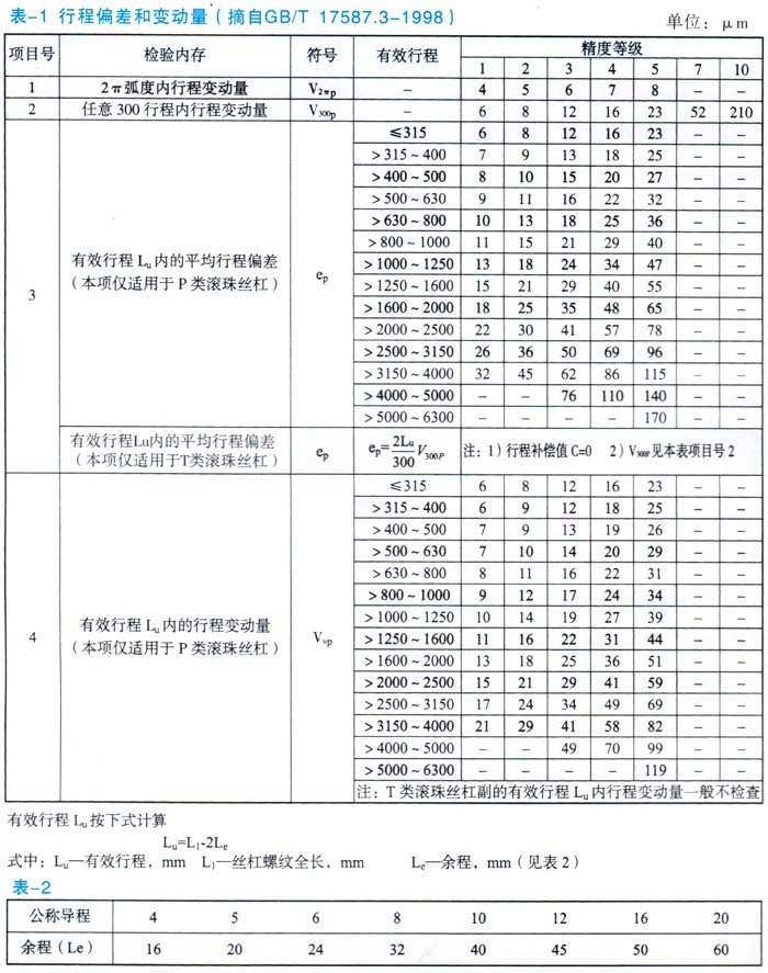 微型丝杠厂家