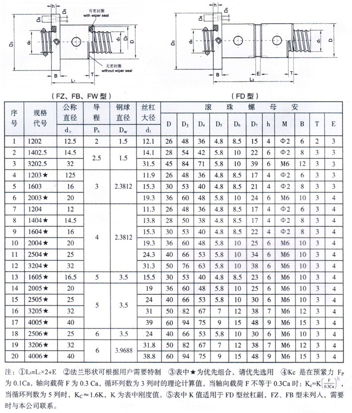南通丝杆厂家