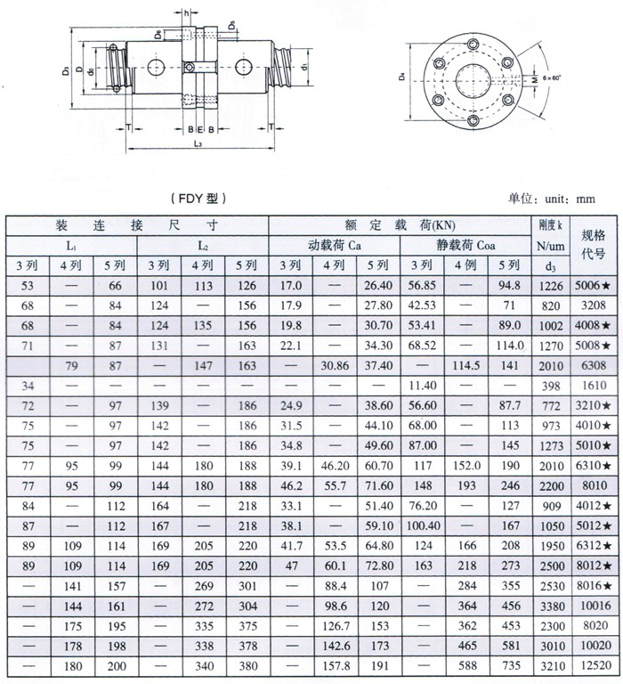 微型丝杠厂家
