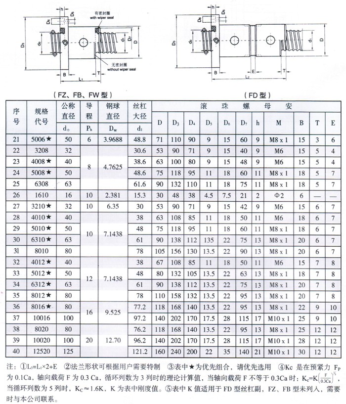 江苏丝杆厂家
