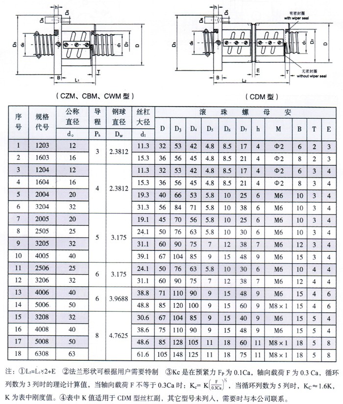 微型丝杠厂家