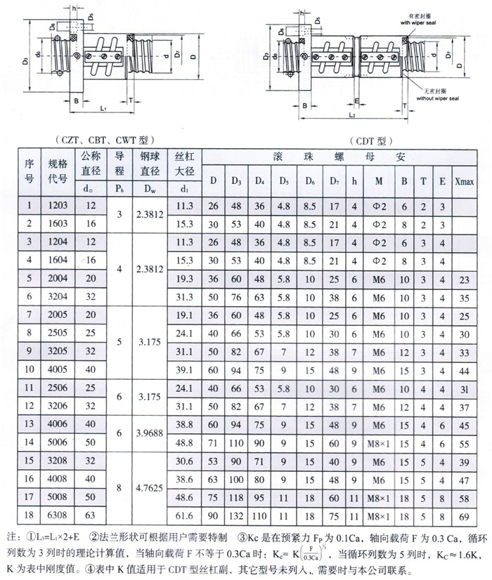 微型丝杠厂家