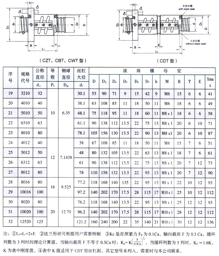 微型丝杠厂家